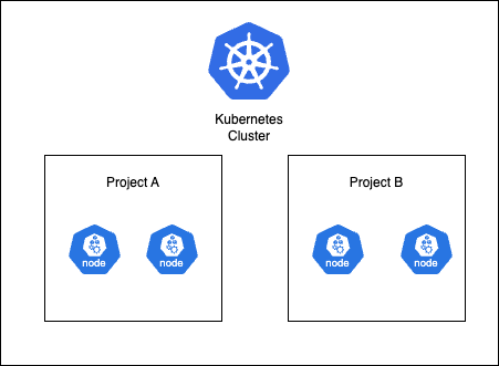 Node Isolation Strategy Architecture